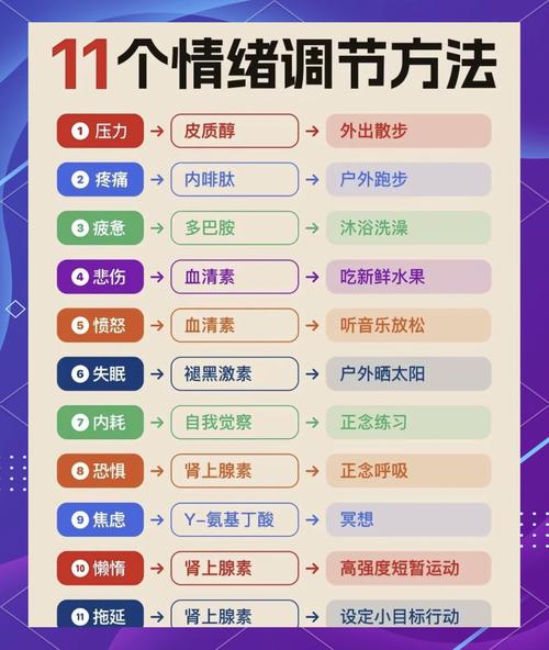 心情烦躁易怒控制不住情绪什么原因，调节情绪的好方法有哪些，心情容易烦躁控制不住情绪怎么调节？-第5张图片-屿企百科网