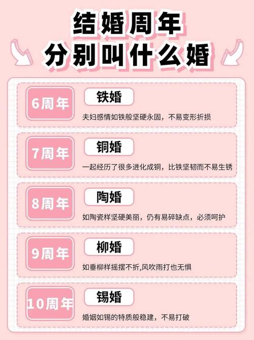 结婚10年到70年是什么婚，结婚十年属于什么婚?-第2张图片-屿企百科网