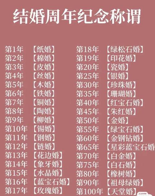 结婚10年到70年是什么婚，结婚十年属于什么婚?-第7张图片-屿企百科网