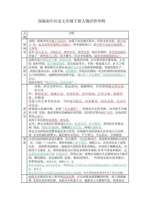 评价历史人物的方法有哪些？评价历史人物的三大方法？-第5张图片-屿企百科网