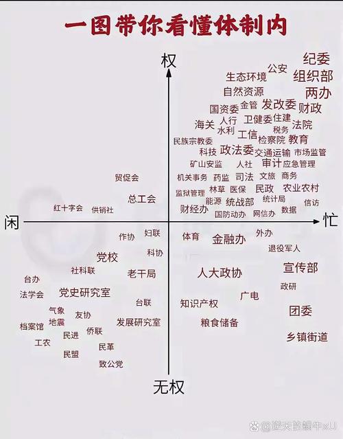 体制内是什么意思，体制内的含义是什么？体制内是指哪些单位？-第3张图片-屿企百科网