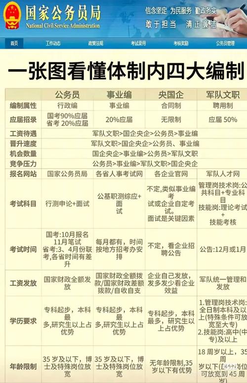 体制内是什么意思，体制内的含义是什么？体制内是指哪些单位？-第5张图片-屿企百科网