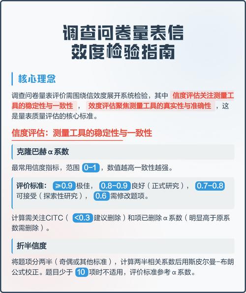 量表信度的评价方法主要有?量表的信度系数怎么测量?-第2张图片-屿企百科网 量表信度的评价方法主要有?量表的信度系数怎么测量?-第2张图片-屿企百科网