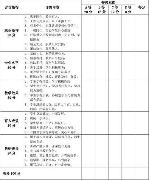 量表信度的评价方法主要有?量表的信度系数怎么测量?-第5张图片-屿企百科网 量表信度的评价方法主要有?量表的信度系数怎么测量?-第5张图片-屿企百科网