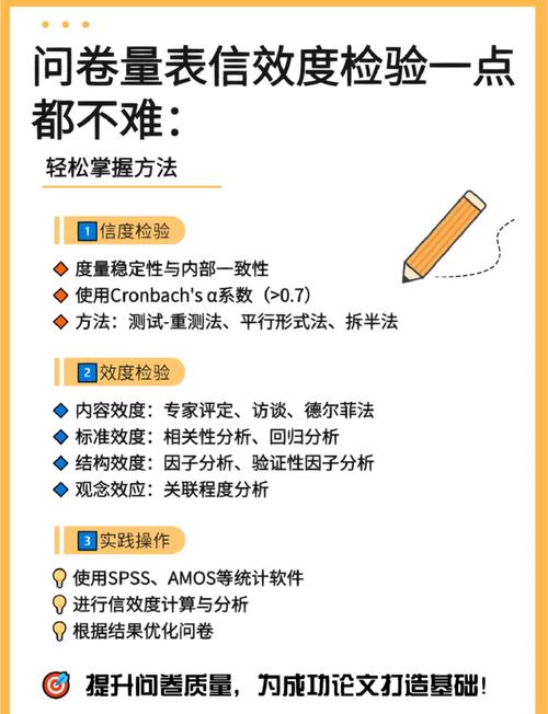 量表信度的评价方法主要有?量表的信度系数怎么测量?-第6张图片-屿企百科网 量表信度的评价方法主要有?量表的信度系数怎么测量?-第6张图片-屿企百科网