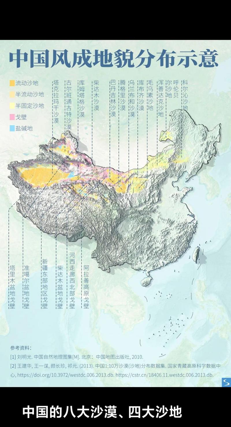 我国的八大沙漠是什么，中国的八大沙漠分布在哪个省？-第2张图片-屿企百科网