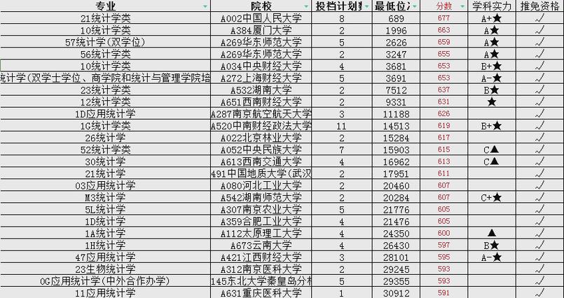 统计学专业课程有哪些,就业方向是什么,统计学专业学什么科目?-第5张图片-屿企百科网 统计学专业课程有哪些,就业方向是什么,统计学专业学什么科目?-第5张图片-屿企百科网