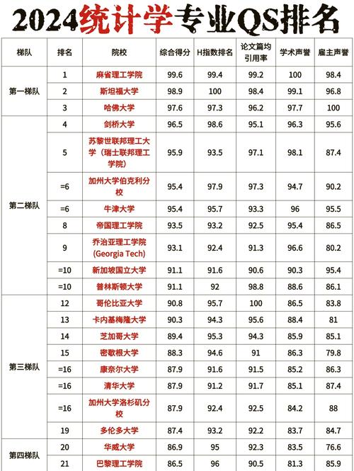 统计学专业课程有哪些,就业方向是什么,统计学专业学什么科目?-第6张图片-屿企百科网 统计学专业课程有哪些,就业方向是什么,统计学专业学什么科目?-第6张图片-屿企百科网