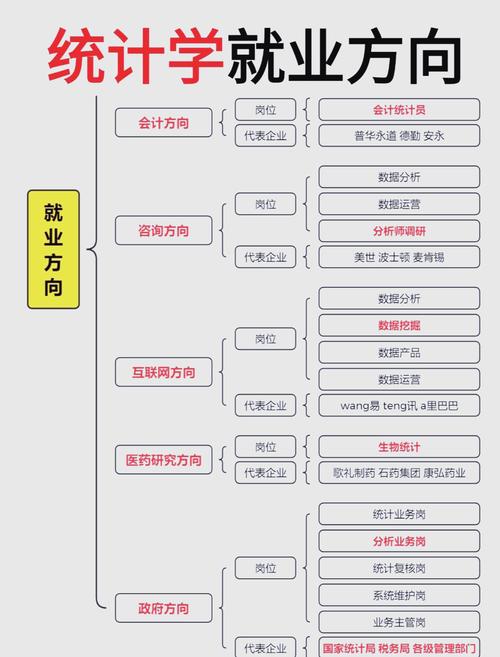 统计学专业课程有哪些,就业方向是什么,统计学专业学什么科目?-第7张图片-屿企百科网 统计学专业课程有哪些,就业方向是什么,统计学专业学什么科目?-第7张图片-屿企百科网