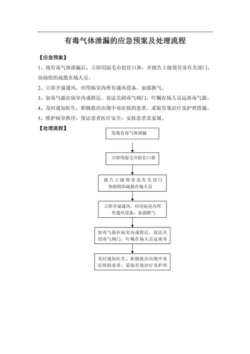 当有毒气体泄漏时应该怎么做？当遇到有毒气体泄漏事故时？-第7张图片-屿企百科网
