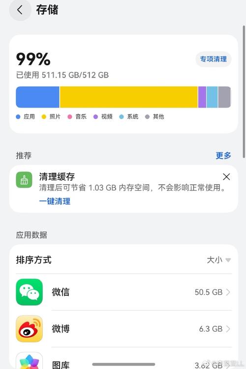 手机APP为何越来越膨胀,手机里的APP为什么占用内存越来越大,手机app为什么占那么大内存-第2张图片-屿企百科网 手机APP为何越来越膨胀,手机里的APP为什么占用内存越来越大,手机app为什么占那么大内存-第2张图片-屿企百科网