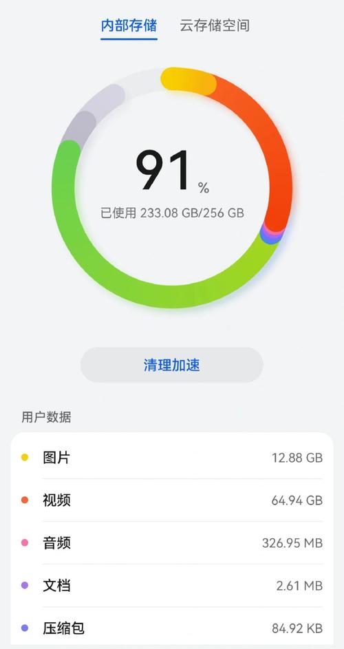 手机APP为何越来越膨胀,手机里的APP为什么占用内存越来越大,手机app为什么占那么大内存-第3张图片-屿企百科网 手机APP为何越来越膨胀,手机里的APP为什么占用内存越来越大,手机app为什么占那么大内存-第3张图片-屿企百科网