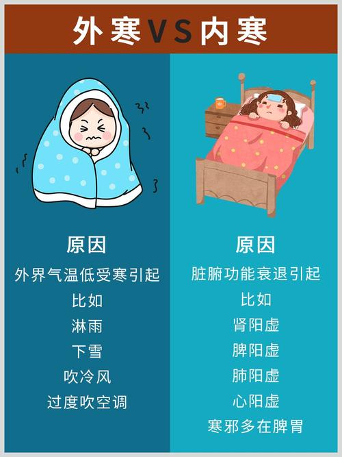 风寒效应是什么意思，如何预防风寒，风寒的主要症状-第2张图片-屿企百科网