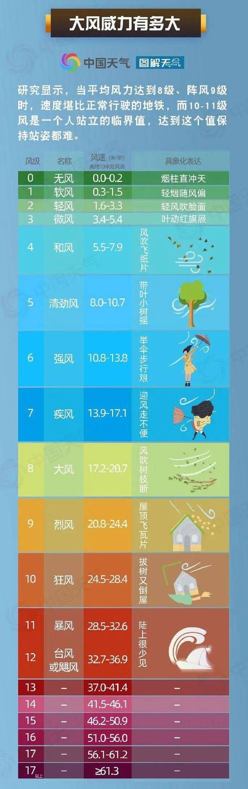 风寒效应是什么意思，如何预防风寒，风寒的主要症状-第6张图片-屿企百科网