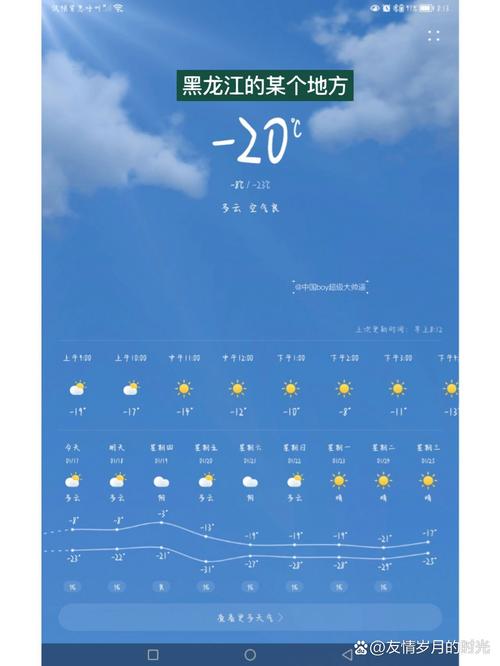 哈尔滨天气预报15天？哈尔滨天气预报15天准确天气查询表？-第2张图片-屿企百科网