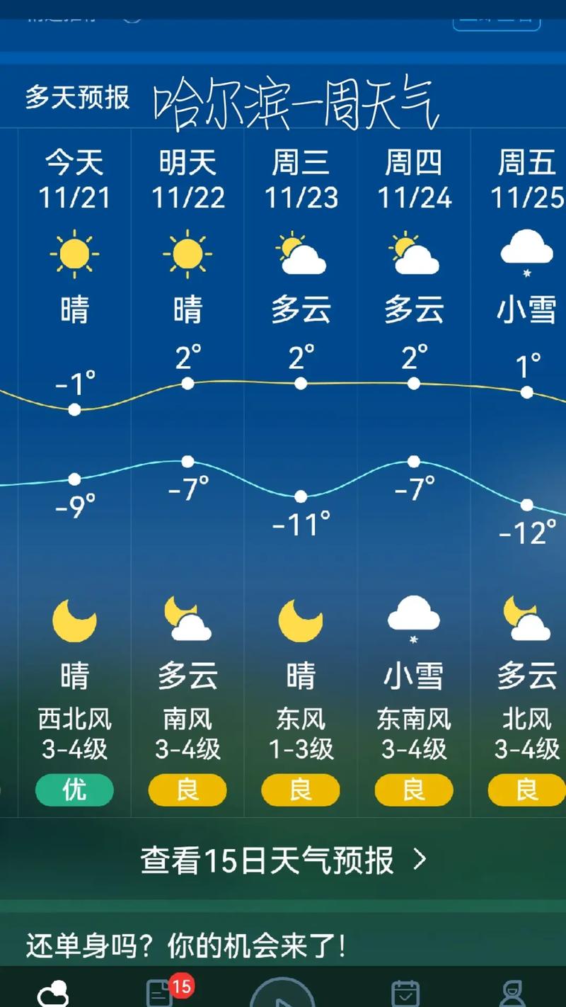 哈尔滨天气预报15天？哈尔滨天气预报15天准确天气查询表？-第3张图片-屿企百科网