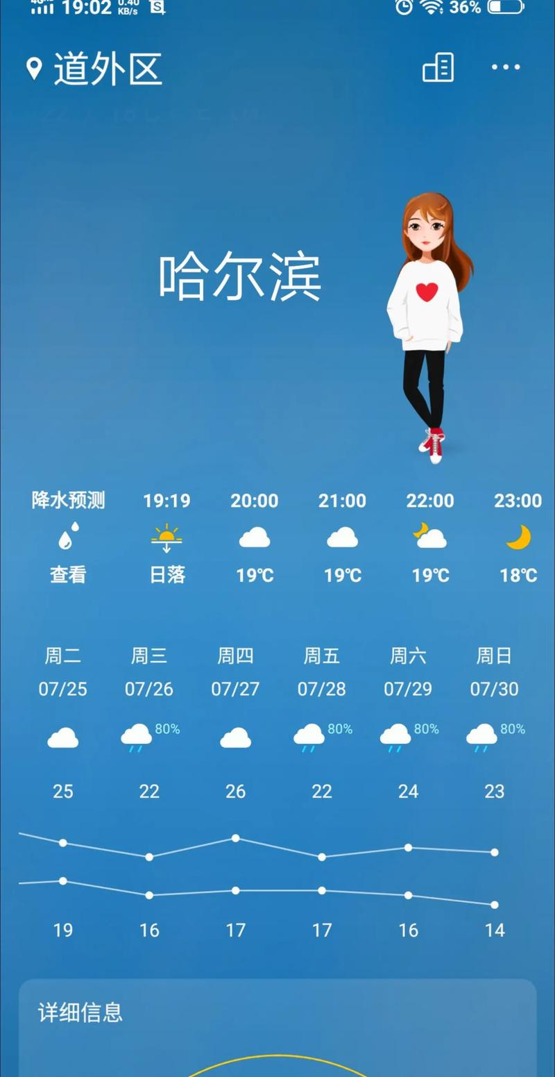 哈尔滨天气预报15天？哈尔滨天气预报15天准确天气查询表？-第6张图片-屿企百科网