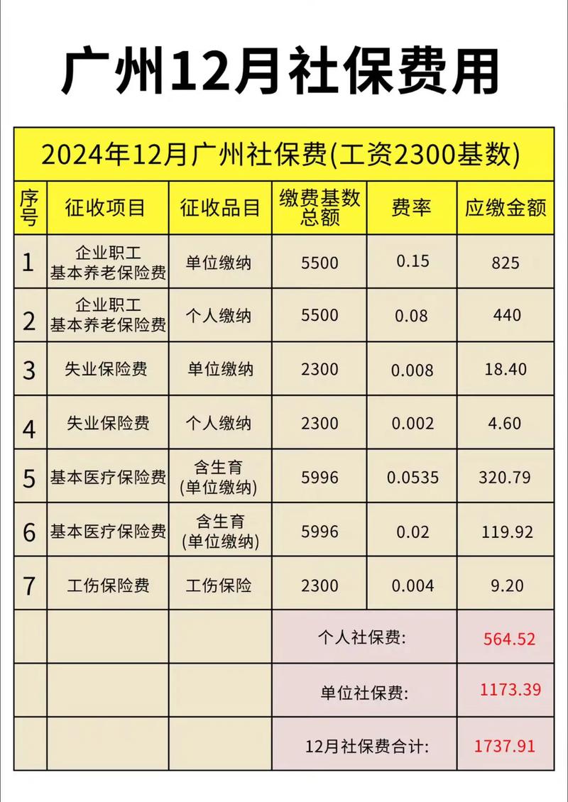 社保缴费基数3800是什么档次？，社保缴费基数3800算低的吗-第2张图片-屿企百科网