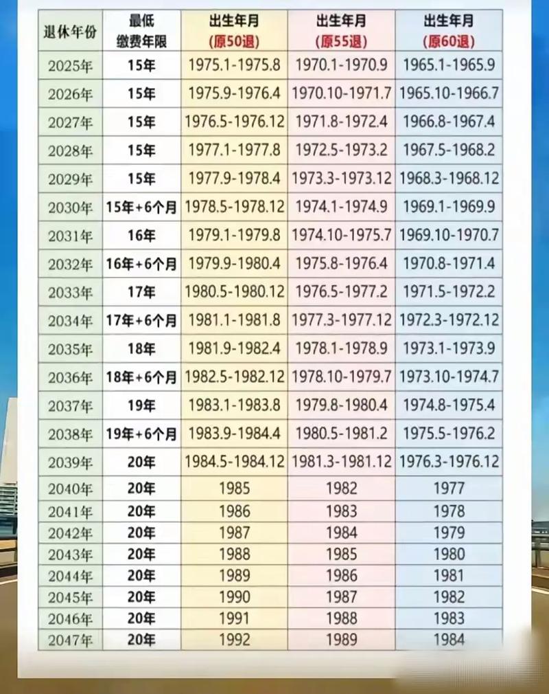 社保缴费基数3800是什么档次？，社保缴费基数3800算低的吗-第3张图片-屿企百科网