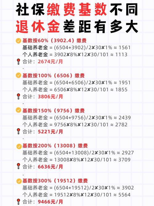 社保缴费基数3800是什么档次？，社保缴费基数3800算低的吗-第6张图片-屿企百科网