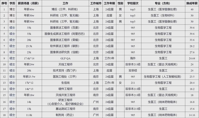 生物工程专业适合女生学吗，就业方向是什么，生物工程是什么专业女生可以学吗？-第6张图片-屿企百科网