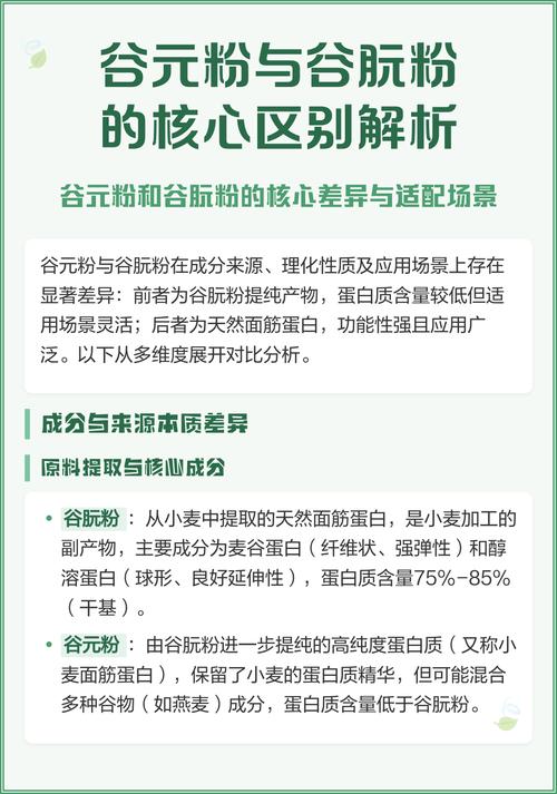谷朊粉是什么东西，谷朊粉的危害和副作用-第6张图片-屿企百科网