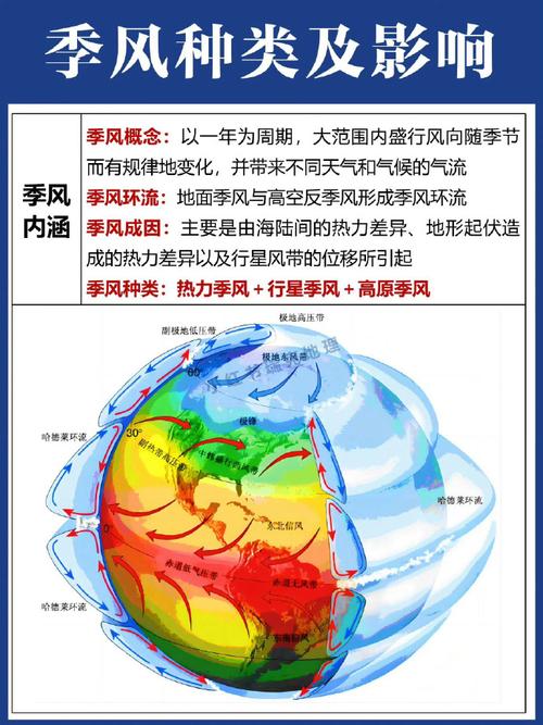 季风性温润气候是什么，季风性湿润气候的气候特征-第3张图片-屿企百科网