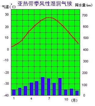 季风性温润气候是什么，季风性湿润气候的气候特征-第4张图片-屿企百科网