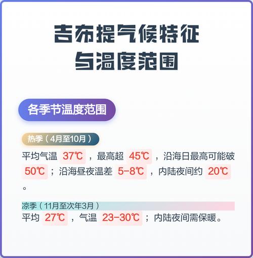 吉布提气温高的原因，吉布提最低温度？-第6张图片-屿企百科网