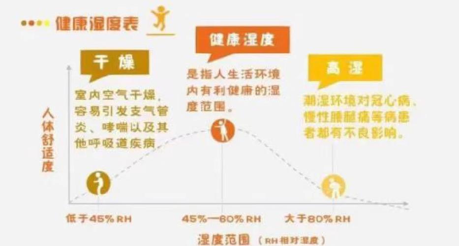 湿度90%是什么概念，湿度80%是什么概念-第3张图片-屿企百科网