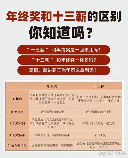 13薪14薪15薪是什么意思？13薪14薪15薪是什么意思是年终奖吗？-第2张图片-屿企百科网