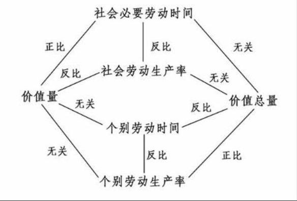 社会必要劳动时间是什么意思，社会必要劳动时间2种含义-第2张图片-屿企百科网