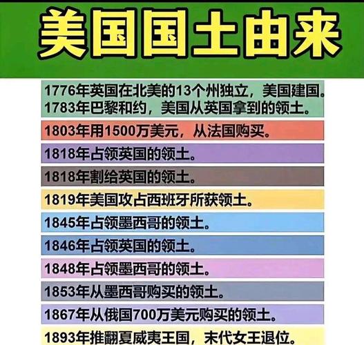 美国是什么时候成立的，美国领先中国多少年?-第1张图片-屿企百科网
