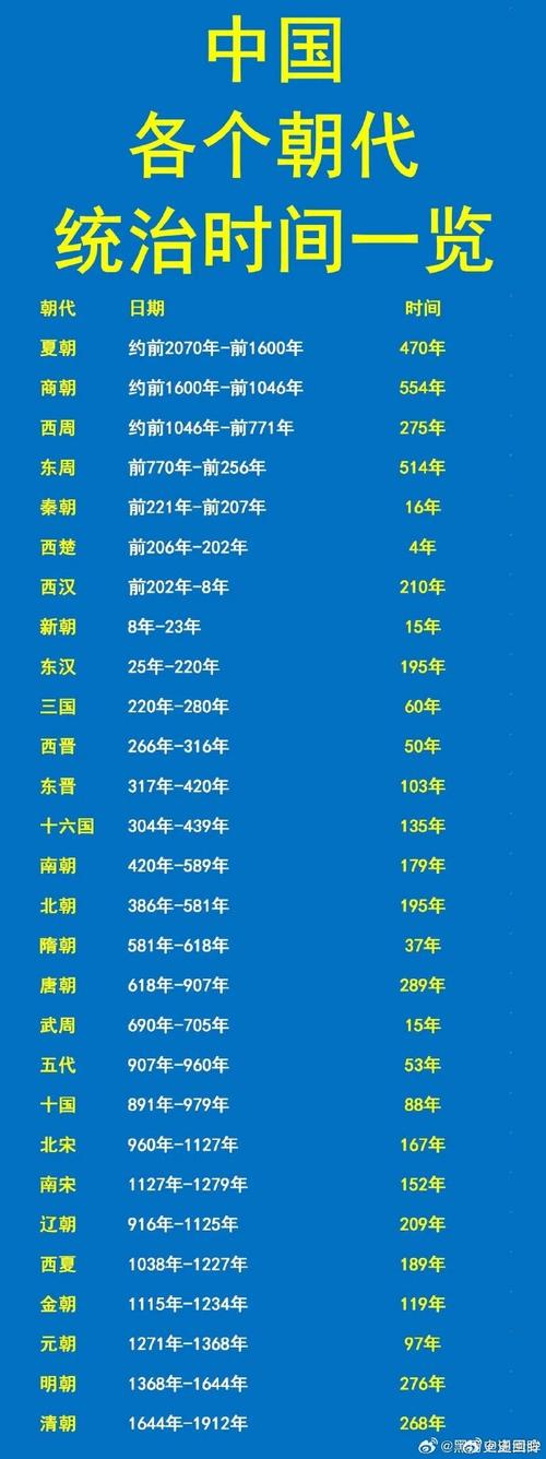 美国是什么时候成立的，美国领先中国多少年?-第2张图片-屿企百科网