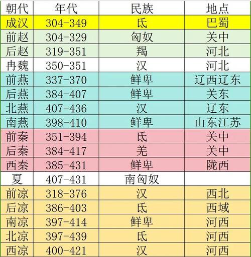 美国是什么时候成立的，美国领先中国多少年?-第5张图片-屿企百科网