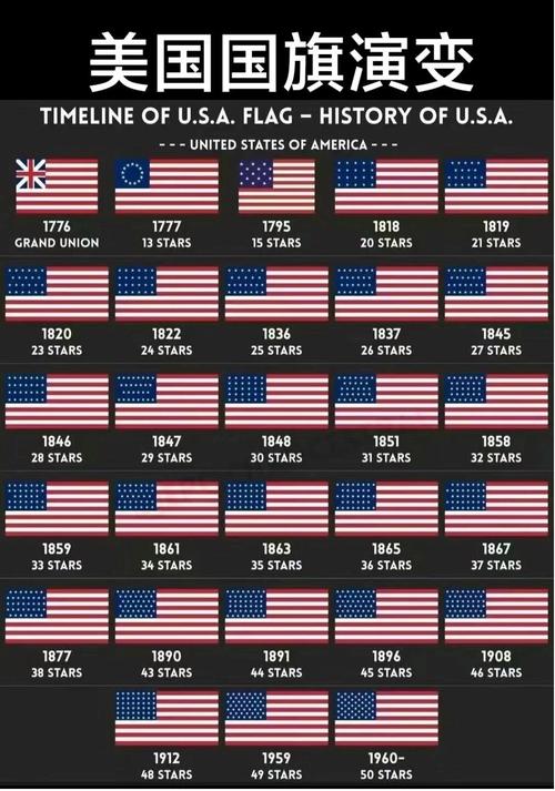 美国是什么时候成立的，美国领先中国多少年?-第6张图片-屿企百科网