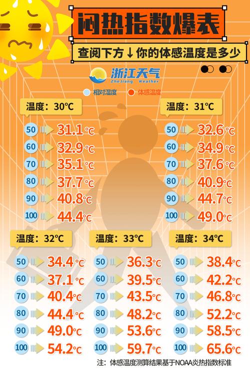 一个月浙江气温多少度，一个月浙江气温多少度啊？-第2张图片-屿企百科网