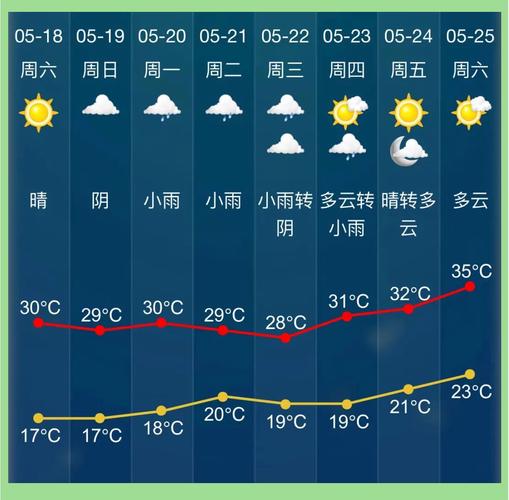 一个月浙江气温多少度，一个月浙江气温多少度啊？-第4张图片-屿企百科网