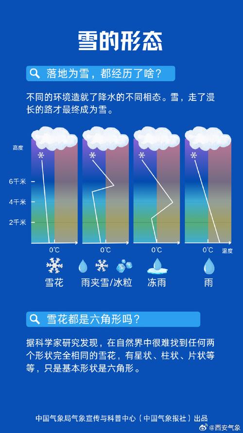 雨夹雪是什么意思，雨夹雪是怎么形成的？雨夹雪打一成语是什么成语？-第7张图片-屿企百科网