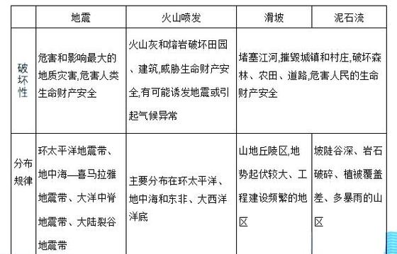 我国地震灾害严重的主要原因是什么？我国地震灾害严重的主要原因是什么呢？-第3张图片-屿企百科网