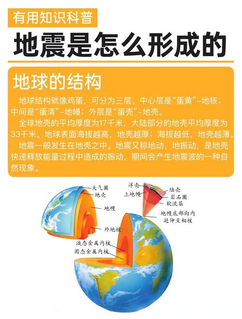 我国地震灾害严重的主要原因是什么？我国地震灾害严重的主要原因是什么呢？-第6张图片-屿企百科网