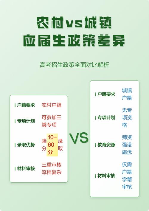 城镇应届是什么意思，城镇应届和城市应届一样吗-第1张图片-屿企百科网