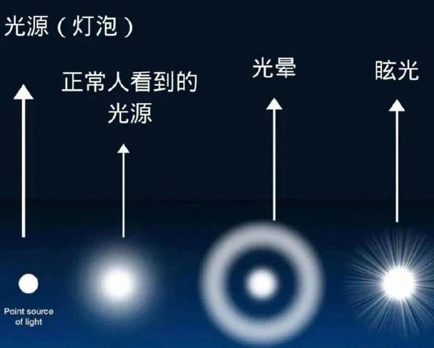 眩光是什么意思，电视防眩光是什么意思？-第5张图片-屿企百科网