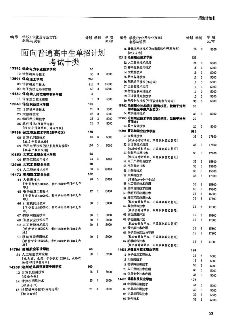 单招一类专业二类专业分别是什么，学什么专业好，单招一类二类三类四类五类是什么意思？-第2张图片-屿企百科网