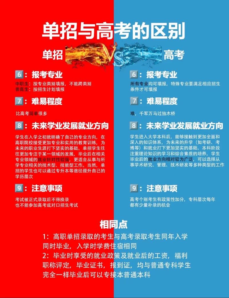 单招一类专业二类专业分别是什么，学什么专业好，单招一类二类三类四类五类是什么意思？-第3张图片-屿企百科网