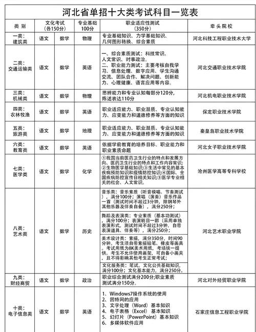 单招一类专业二类专业分别是什么，学什么专业好，单招一类二类三类四类五类是什么意思？-第7张图片-屿企百科网