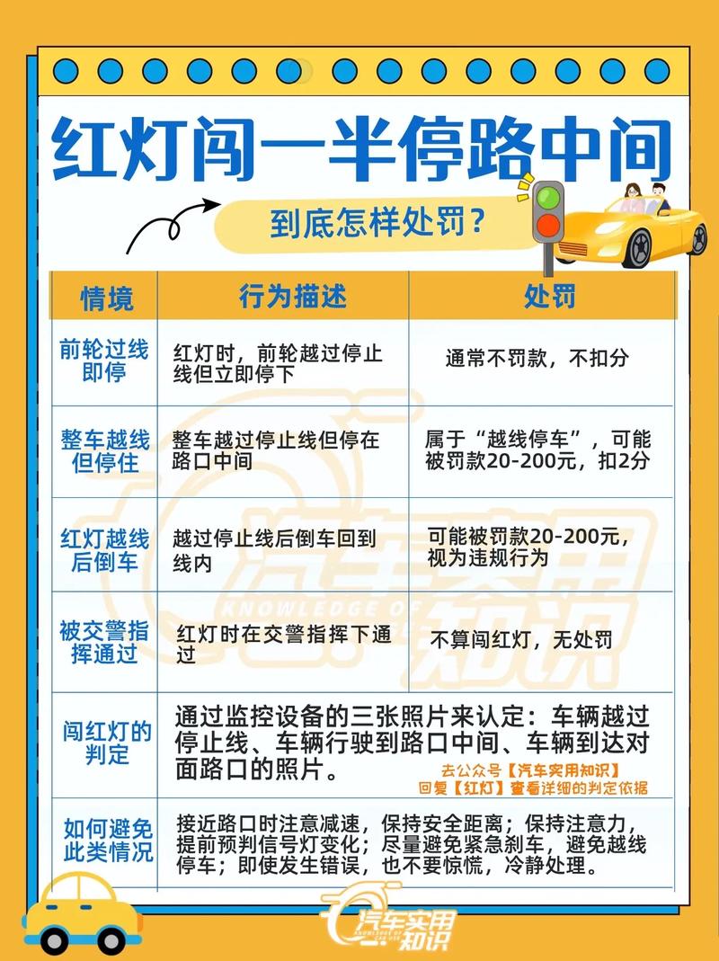 闯红灯是什么意思，交通法闯红灯的判定标准-第6张图片-屿企百科网