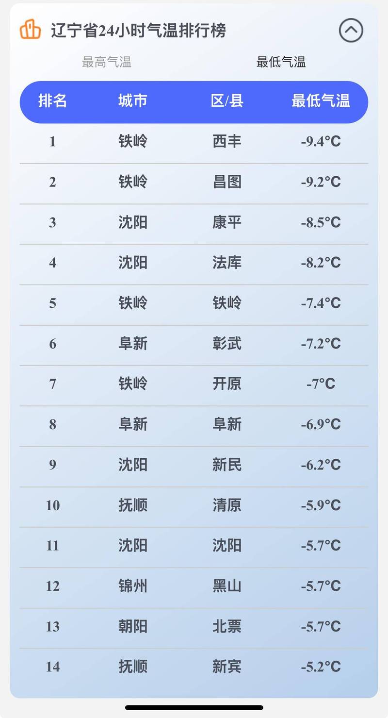 朝阳市气温比较高，辽宁朝阳比较高温度多少度-第1张图片-屿企百科网