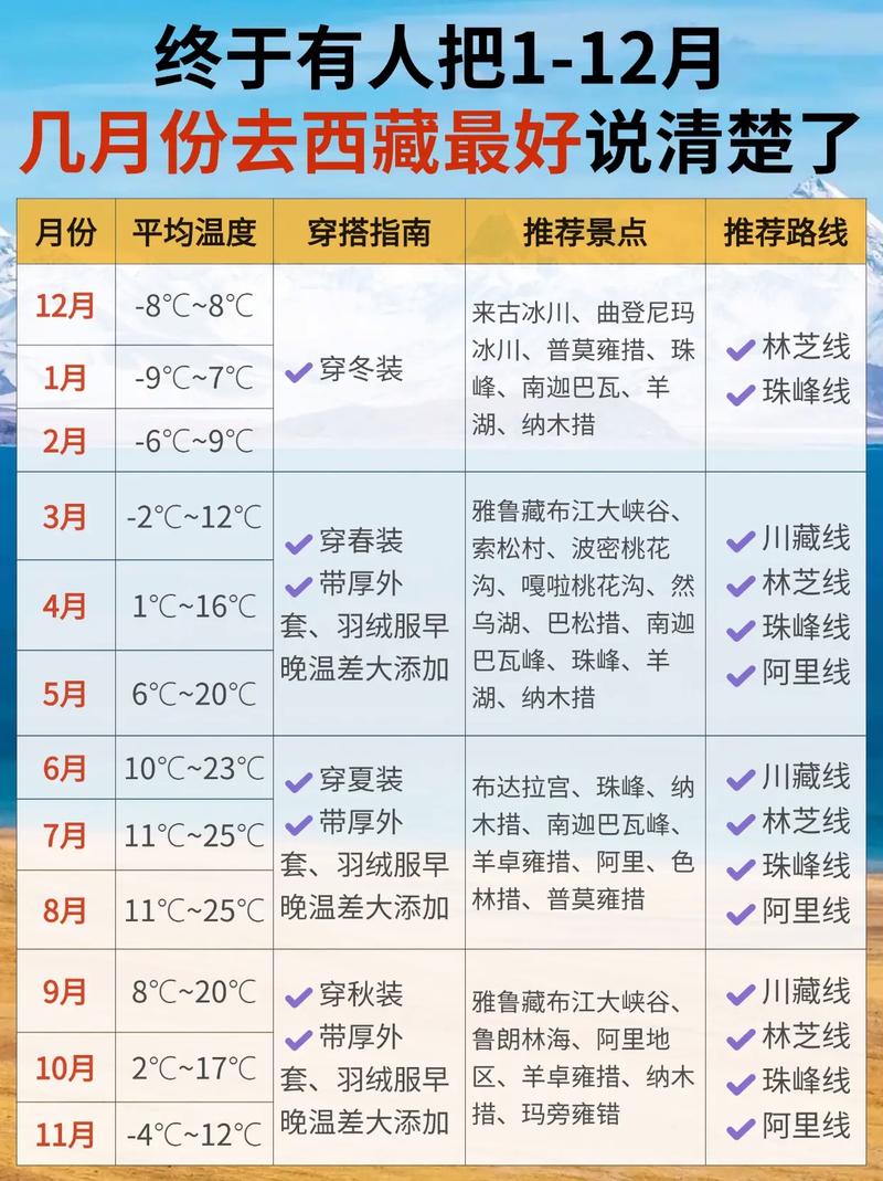 现在拉萨什么气候，拉萨什么时候最热,什么时候最冷-第7张图片-屿企百科网