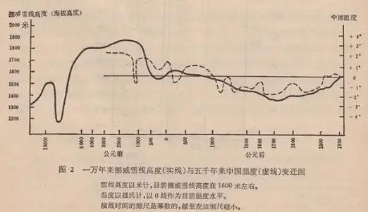 研究气候变化有什么意义，气候变化的研究方向-第2张图片-屿企百科网